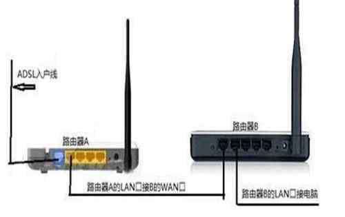 兩個(gè)無(wú)線路由器橋接方法 兩個(gè)路由器怎么橋接 兩個(gè)無(wú)線路由器橋接方法