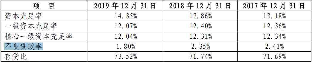 東岳集團(tuán)股票 15億窟窿！瑞幸康美之后港股巨頭東岳集團(tuán)中槍 銀行成造假幫兇