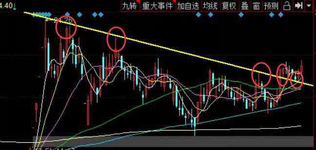 高開低走股票 股票高開低走說明什么?造成股票高開低走的原因