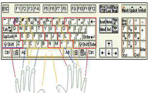 盲打鍵盤 鍵盤指法盲打秘訣 如何練就鍵盤盲打功力