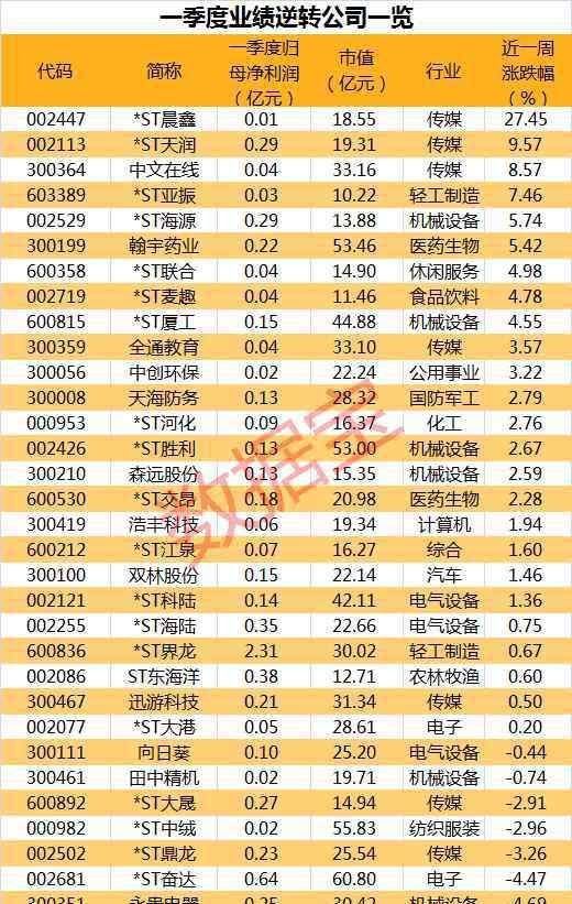 2900 超百億殺入，北上資金大舉掃貨！滬指站上2900點(diǎn)