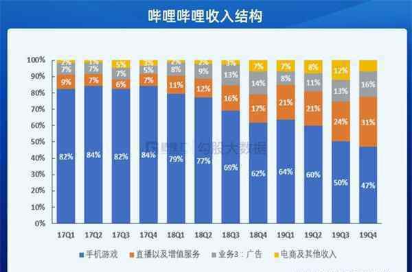 嗶哩嗶哩市值 嗶哩嗶哩股價今年漲幅達(dá)158% 最新B站市值多少億？