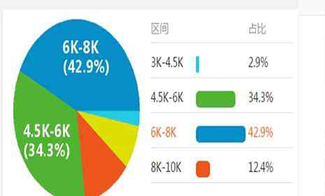 高中老師工資 武漢高中老師的工資待遇2019