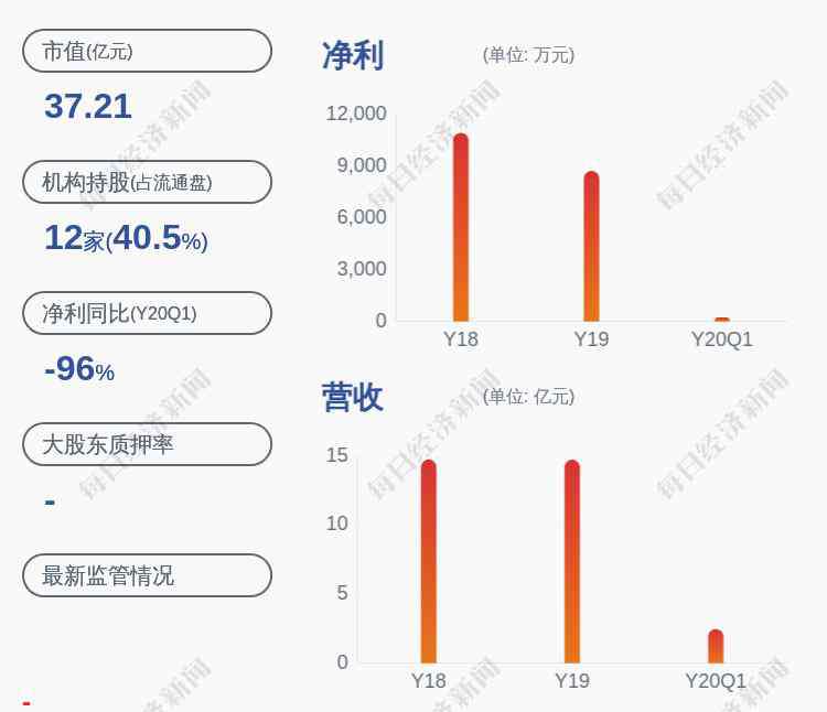 益民集團(tuán)股票 益民集團(tuán)：籌劃重大資產(chǎn)重組停牌