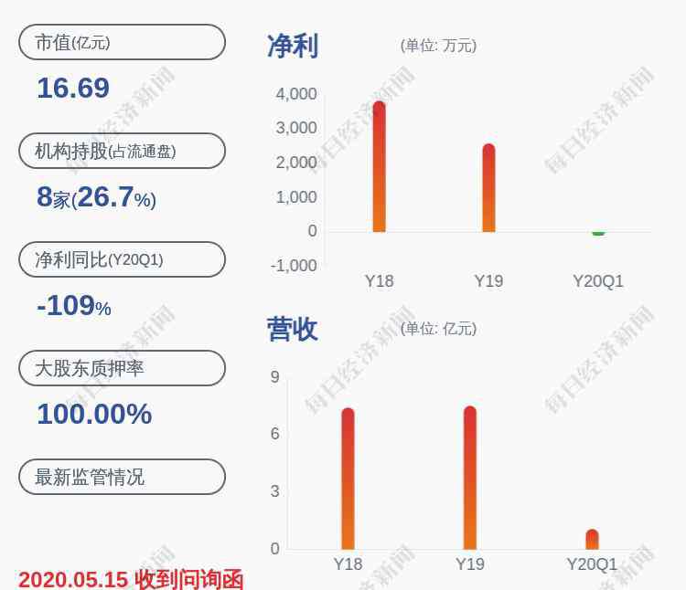 金花股份 停牌！金花股份：股票交易實(shí)施其他風(fēng)險(xiǎn)警示暨公司股票停牌