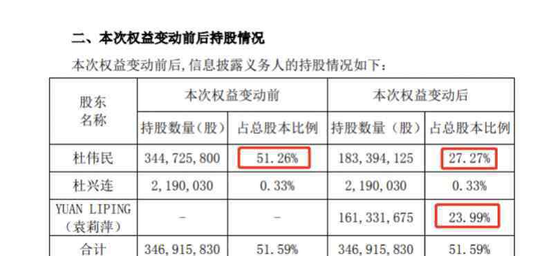 袁金華 前妻獲235億“分手費(fèi)”！天價(jià)離婚，丈夫身份曝光