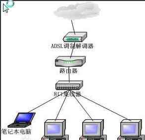 路由器的功能 路由器的工作原理和作用功能分別有哪些