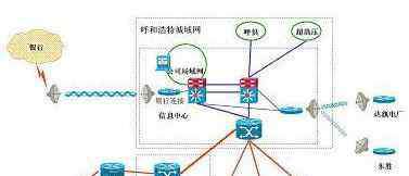 mpls 思科MPLS專網(wǎng)解決方案