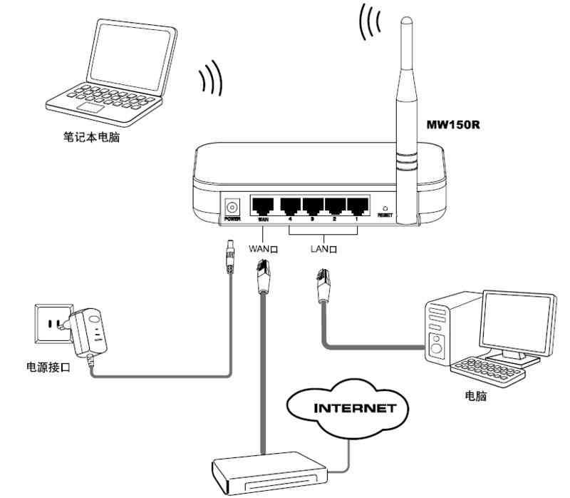 水星路由器設(shè)置 mercury水星MW150R無線路由器設(shè)置教程