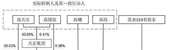 高玨 天正電氣IPO：營收“見頂”產(chǎn)能利用率逐年下滑