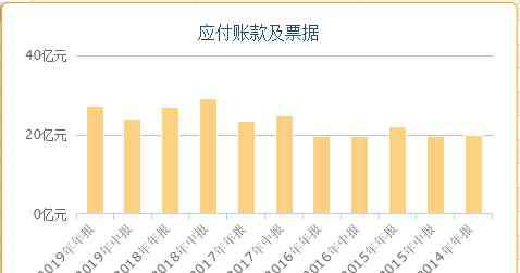 東岳集團(tuán)股票 15億窟窿！瑞幸康美之后港股巨頭東岳集團(tuán)中槍 銀行成造假幫兇