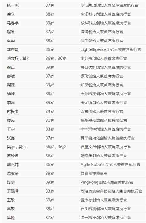 商界精英 2020中國(guó)40位40歲以下商界精英：張一鳴居首，最小入榜者28歲