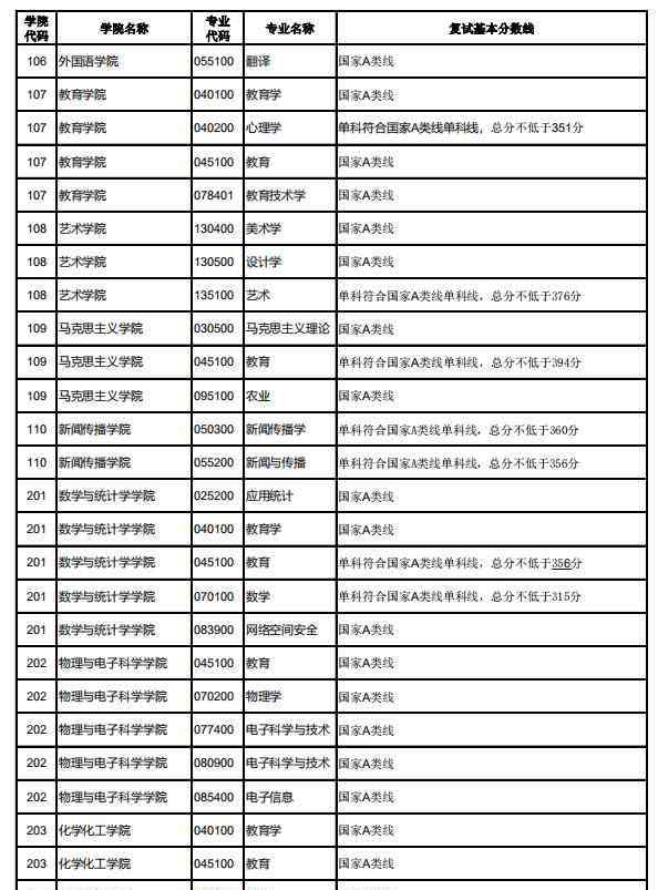 湖北大學(xué)研究生分?jǐn)?shù)線 湖北大學(xué)2020年研究生復(fù)試分?jǐn)?shù)線公布