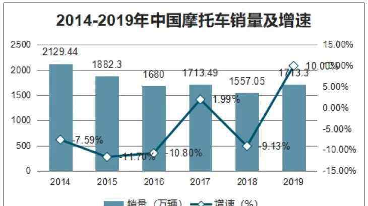 中國(guó)摩托 被“臨時(shí)”限行了35年，中國(guó)摩托車想要拿回它的萬(wàn)億級(jí)市場(chǎng)