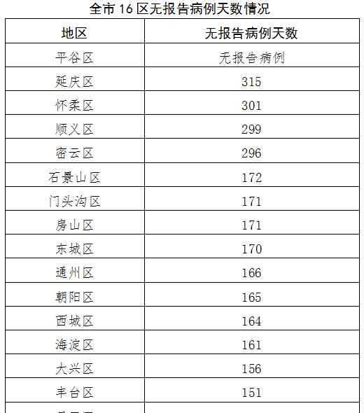 31省區(qū)市新增確診17例 含本土2例 老人冬季要注意這種疾病