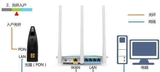 450m無(wú)線(xiàn)路由器 普聯(lián)TL-WR941N450M無(wú)線(xiàn)路由器設(shè)置圖解