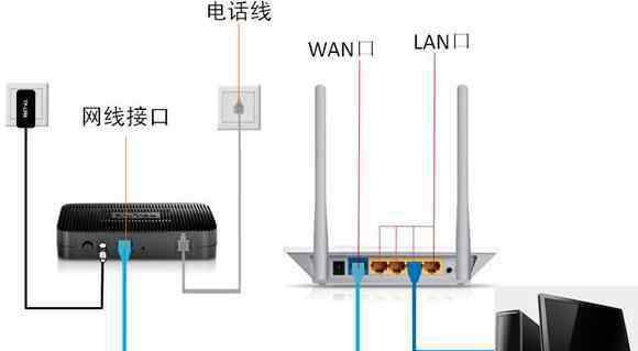 磊科路由器登錄地址 磊科路由器登陸不上去管理界面怎么辦