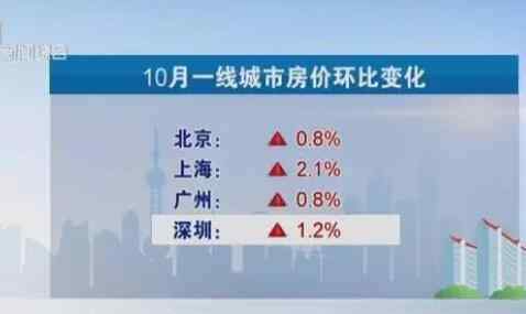 上海新房源 上海新房?jī)r(jià)地圖 看看你家的房子漲了多少？