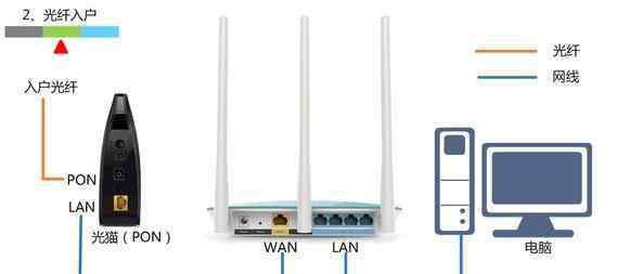 電腦無法連接網(wǎng)絡 Netcore路由器下的局域網(wǎng)中某臺電腦無法打開網(wǎng)頁