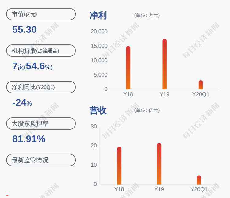 日發(fā)精機(jī) 日發(fā)精機(jī)：日發(fā)集團(tuán)及其一致行動(dòng)人累計(jì)減持2332萬(wàn)股