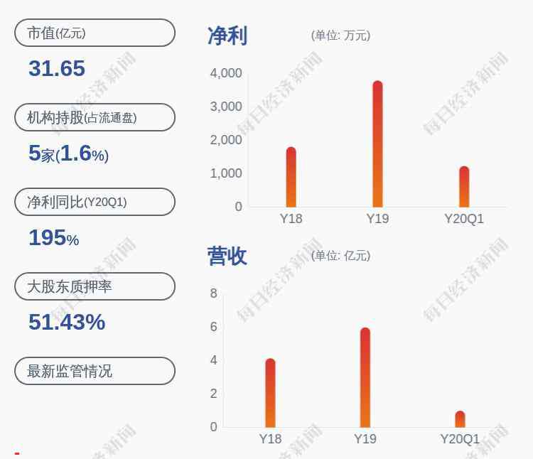 棒杰股份 注意！棒杰股份：籌劃購買綠瘦健康產(chǎn)業(yè)集團有限公司100%股權(quán)