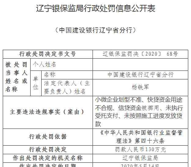 遼寧建行 涉信貸資金被挪用等5項違規(guī) 建設銀行遼寧分行被罰130萬元