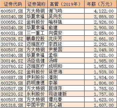 鐘發(fā)平 A股薪酬榜出爐！方大特鋼前董事長年薪4千萬登頂 中信證券高管總薪酬1.5億