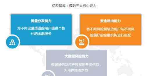 億歐智庫 億歐智庫：科技深度賦能消費金融 極融等金融科技公司迎來利好