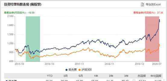 基金經(jīng)理排名 2020年基金業(yè)績100強排名 基金經(jīng)理排名榜一覽表