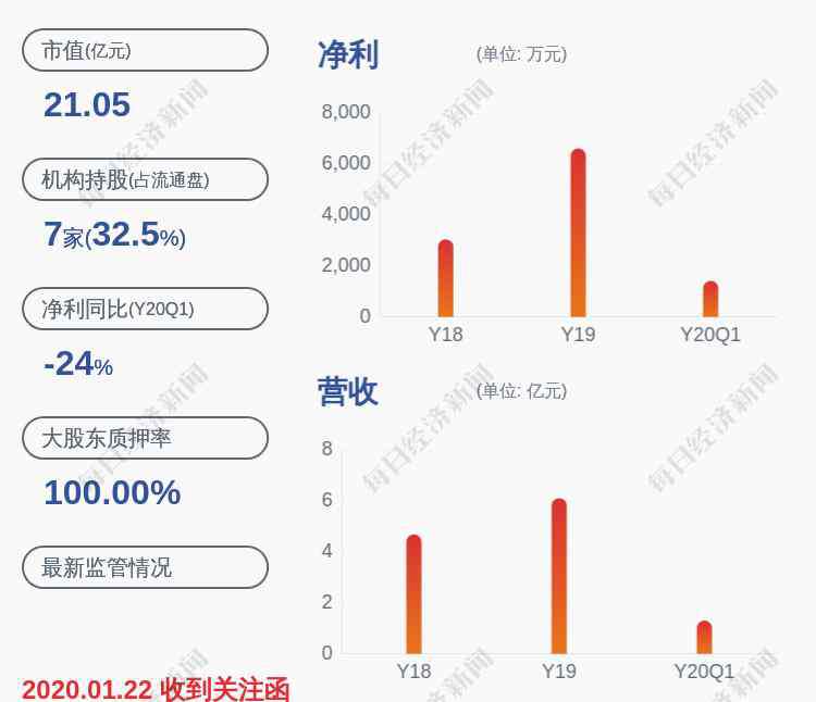 鳳形股份 減持！鳳形股份：持股5%以上股東陳曉的一致行動(dòng)人減持88萬(wàn)股