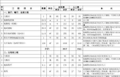 裝修公司報(bào)價(jià)明細(xì)表 讀懂裝修公司報(bào)價(jià)明細(xì)表 明白施工中的人工費(fèi)