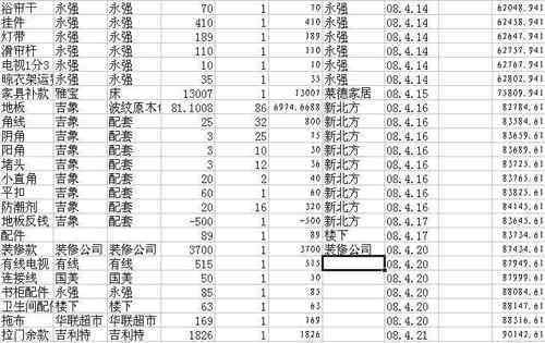 裝修公司報(bào)價(jià)明細(xì)表 讀懂裝修公司報(bào)價(jià)明細(xì)表 明白施工中的人工費(fèi)