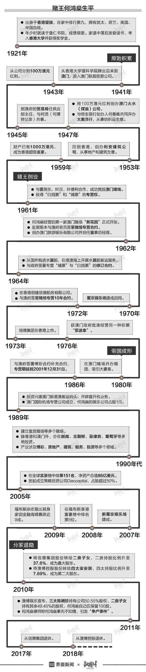 何鴻燊傳 傳奇謝幕！“賭王”何鴻燊逝世，揭秘5000億豪門財富帝國