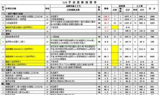 裝修全包價(jià)格 裝修全包價(jià)格是多少 裝修選擇全包有哪些優(yōu)勢(shì)