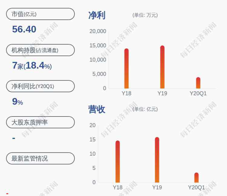 祥鑫科技 祥鑫科技：公司可轉(zhuǎn)債獲公司董事會(huì)審議通過(guò)