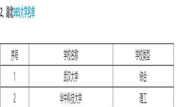 江漢大學(xué)是幾本學(xué)校 江漢大學(xué)是一本嗎 江漢大學(xué)是幾本