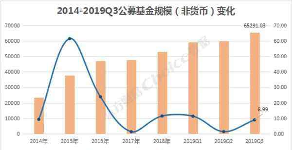 今年基金排名 2019三季度公募基金排行榜 百大公募基金規(guī)?？偱琶?> </div> <div   id=