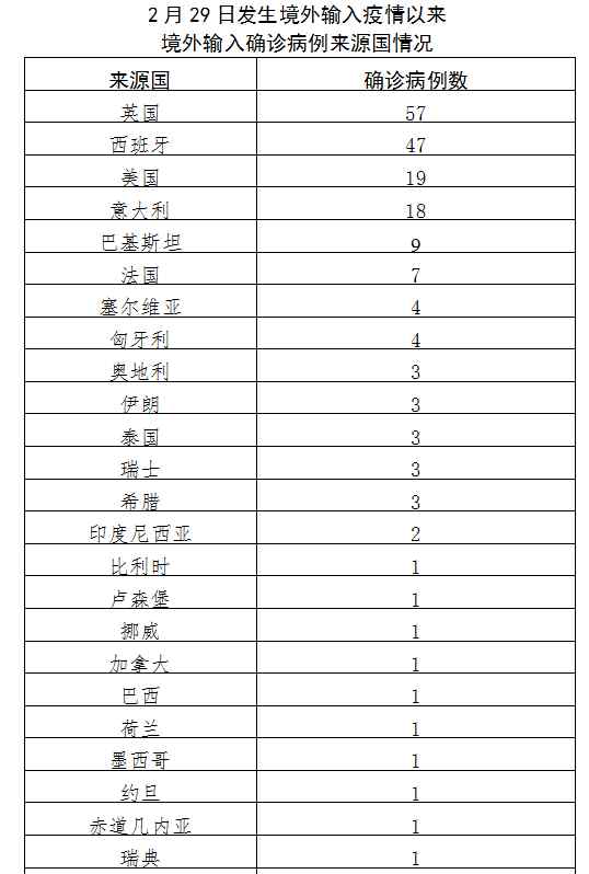 31省區(qū)市新增確診17例 含本土2例 老人冬季要注意這種疾病