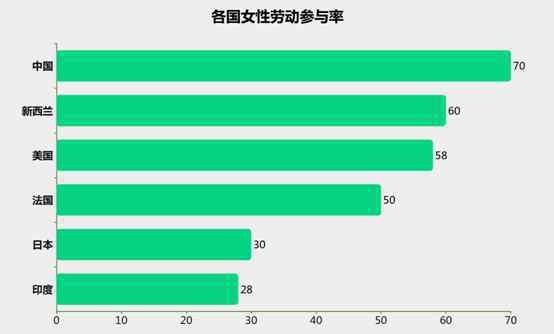 濟(jì)南女性網(wǎng) 山東女性職場(chǎng)大數(shù)據(jù)曝光：濟(jì)南女人最能掙！