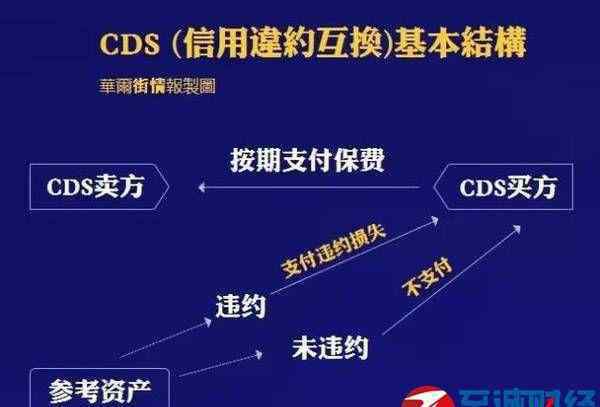 cds是什么意思 解讀：金融衍生產(chǎn)品CDS是什么？可以做空房價？