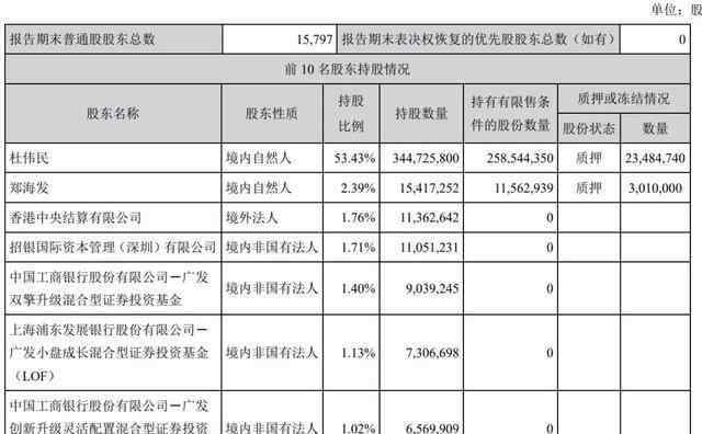 袁立的身價(jià)是多少億 康泰生物實(shí)控人杜偉民離婚：外籍前妻袁莉萍分得235億