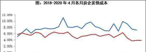 合肥當代置業(yè) 當代置業(yè)發(fā)高息綠色美元債 業(yè)績卻亮起紅燈