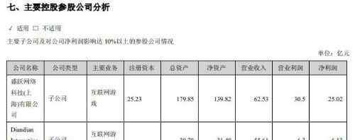 冒險島私服發(fā)布站 盛趣游戲2019年凈利同比增長12.2% 昔日大佬重拾輝煌？