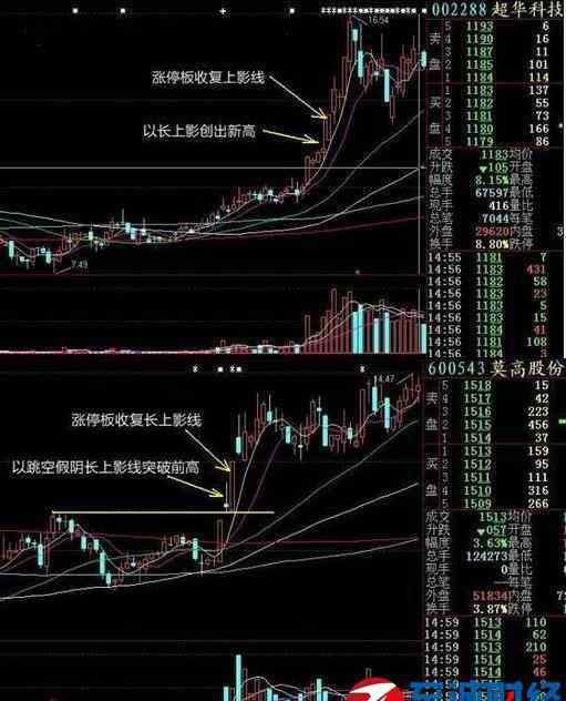 仙人指路k線圖解 股市中什么是仙人指路?仙人指路的識別法則