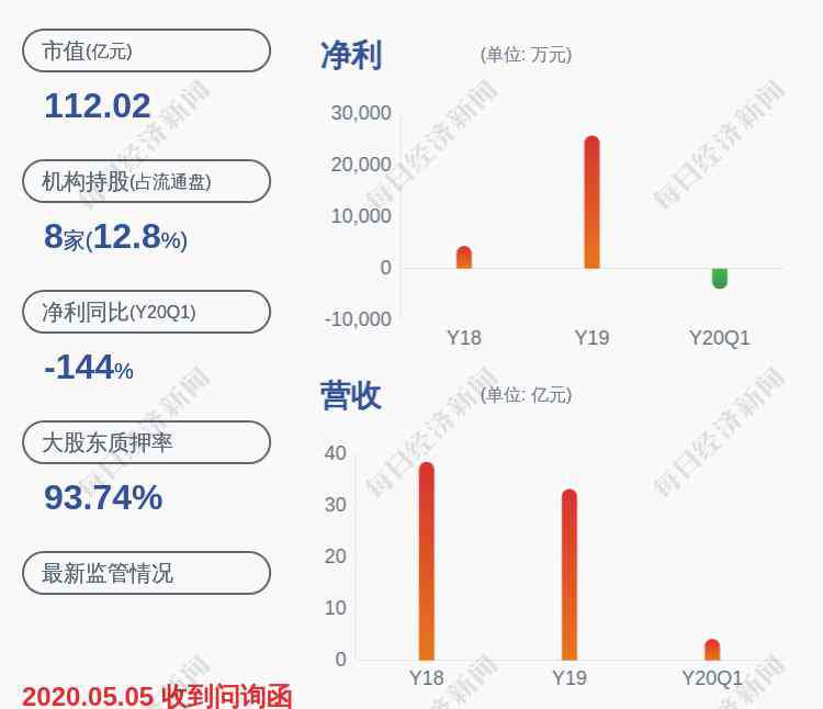 姜平 旋極信息：法定代表人已變更為姜平