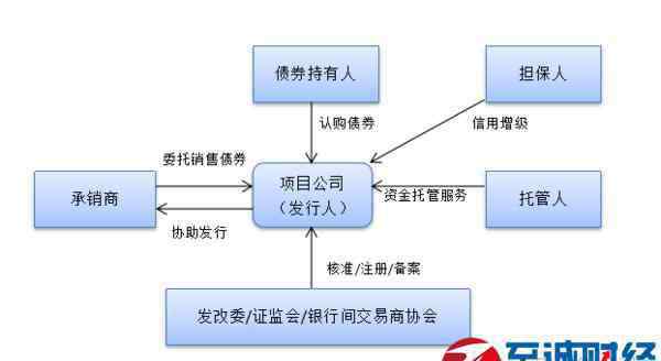 什么是ppp項(xiàng)目模式 PPP項(xiàng)目模式是什么意思？常見融資方式匯總