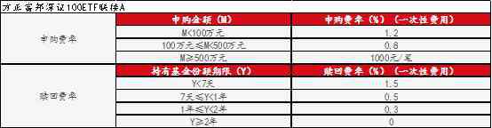 基金a類和c類的區(qū)別 大話指數(shù)基金：A類份額和C類份額到底有啥不一樣？