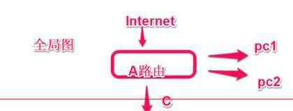 一個路由器連接另一個無線路由器 路由器和另一個路由器要怎么設置連接的方法