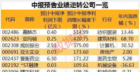 2900 超百億殺入，北上資金大舉掃貨！滬指站上2900點(diǎn)