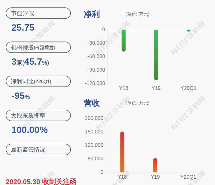 華訊方舟股票 華訊方舟： 股票將實(shí)施退市風(fēng)險(xiǎn)警示 6月15日停牌一天